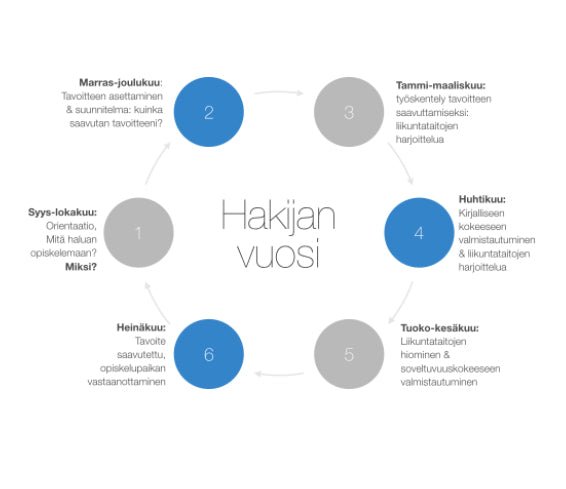 Yhteenvedon aika & katsaus tulevaisuuden valintoihin